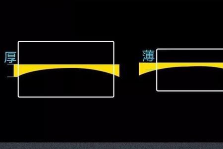 镜片的安全中心厚度