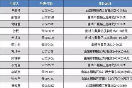 北京通州考摩托车驾驶证费用