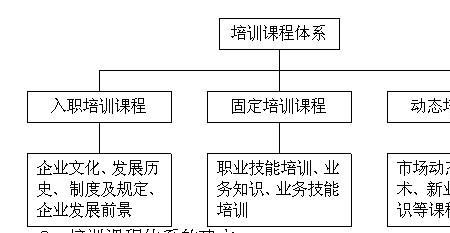 培训体系的组成要素