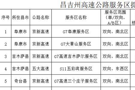 余庆服务区能做核算吗