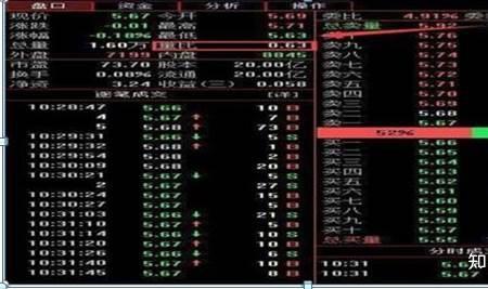 盘后竞价什么意思