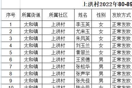 河北省高龄补贴2022怎么申请