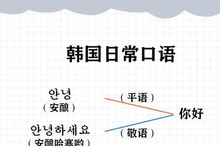 在韩国同龄之间用不用敬语