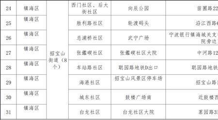 宁波上班时间最新规定