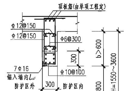人防墙水平筋搭接位置