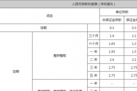 12存单法和36存单法哪个收益高