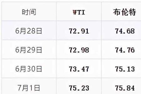 1吨油等于多少立方
