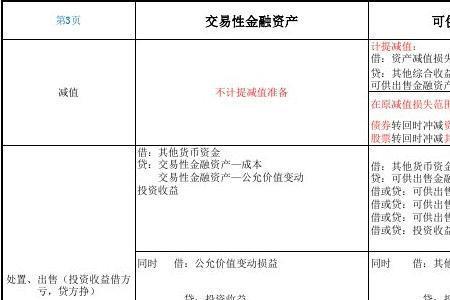 综合收益是什么科目
