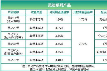 农银安心每年开放靠谱吗