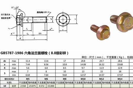 m5螺栓抗拉力标准