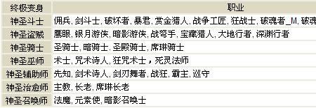 副工什么意思