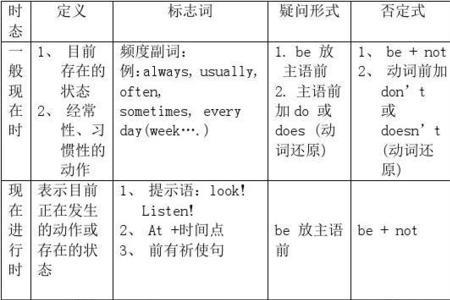 my的过去时态