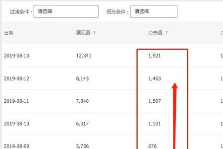 淘宝店的月销记录是真实的吗