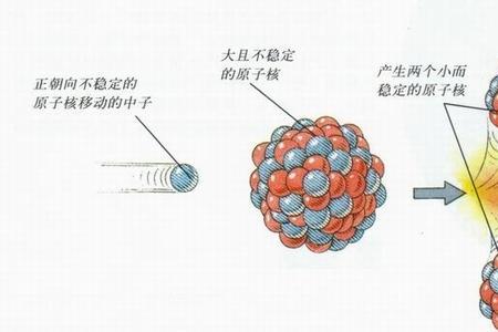 原子裂变会生成什么