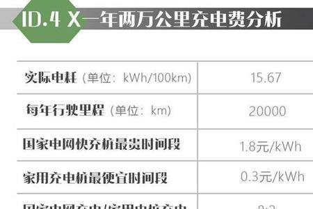 广州新能源补贴1w多久到账
