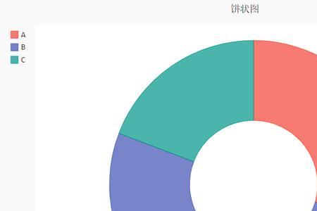 画个大饼猜三数字