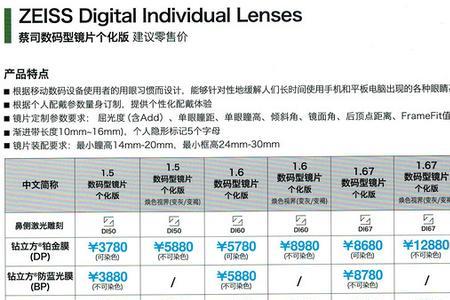 GM镜片和蔡司镜片哪个好