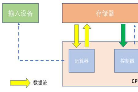 dsp采用哈弗架构吗