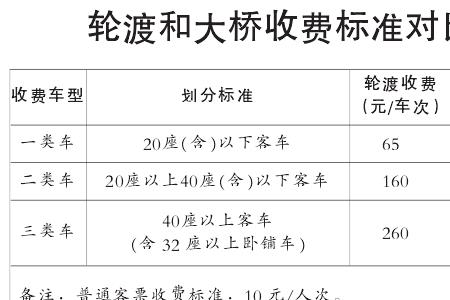 鸭蛋山至白峰汽渡时间