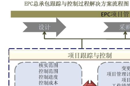 EPC 与施工总承包区别