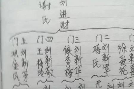 唐山刘姓的来历