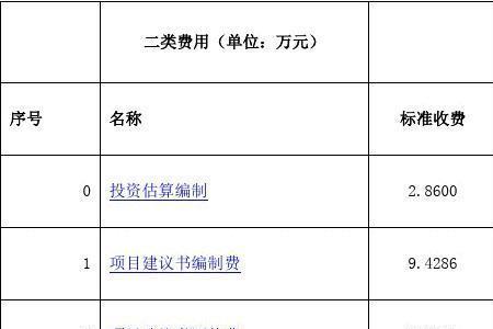 其他费用什么意思