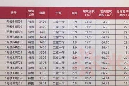 卖房子一般开盘几天