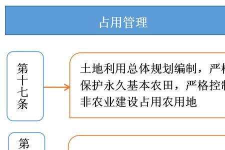 基本农田红线黄线是什么意思