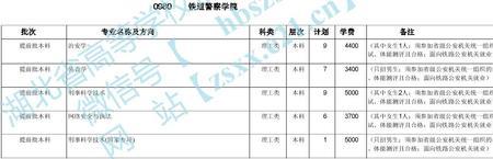 湖北省警官学院女生好考吗