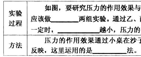 八年级物理压力的大小与啥有关