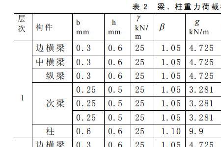 厂房屋顶荷载标准值