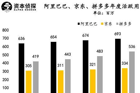 1688和拼多多区别