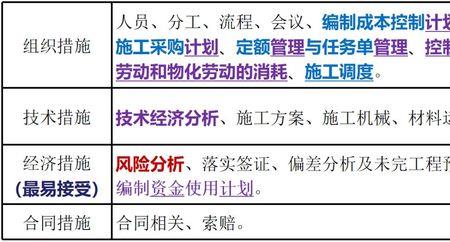 施工成本控制的6个步骤顺口溜