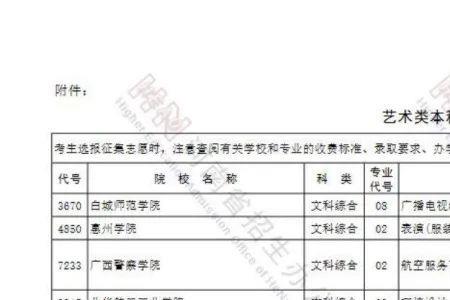 艺术本科差2分能填征集志愿吗