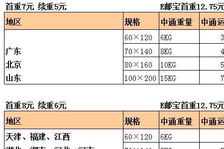 怎么计算保价率