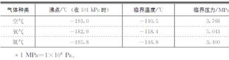 锡和氧气反应温度