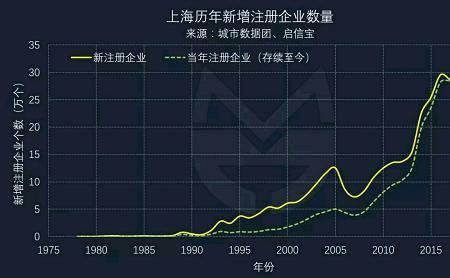 当年是指哪一年