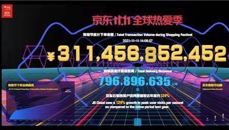 京东双11plus超级补贴什么时候结束