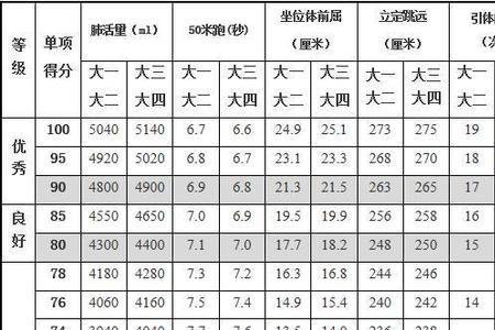 高三体测项目正确顺序