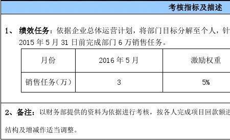 绩效考核的激励原则