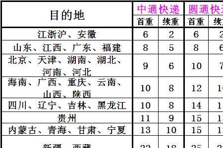 德邦快递13kg多少运费