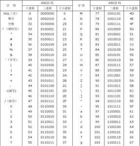 ASCII数字对应表