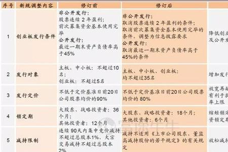 股票大宗和定增是什么意思