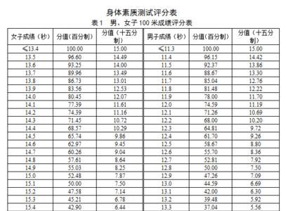 高考体育计入总分是哪一年