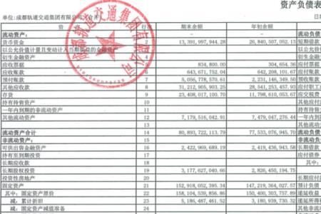 哪些企业财务报表可以合并