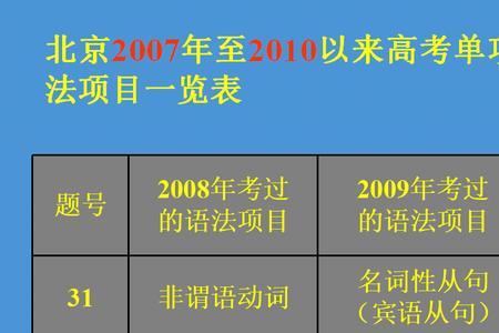 新概念3学完高考英语能考几分
