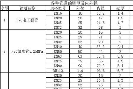 dn15的管外径是多少