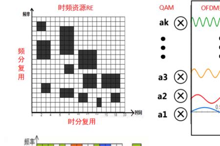 5g下行调制解调方式
