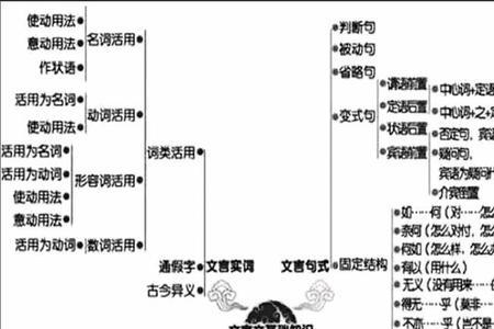 形容迫切等一件事情的文言文