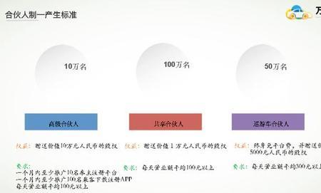 权益合伙人和高级合伙人的区别